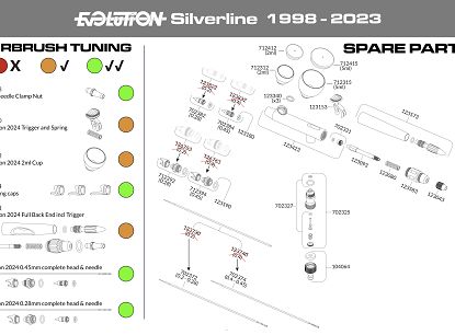 Evolution Silverline