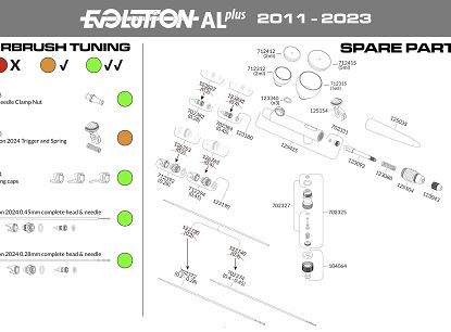 Evolution Al