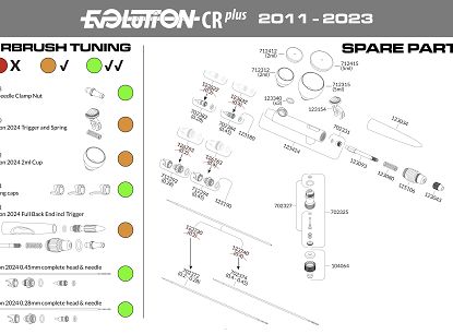 Evolution CR